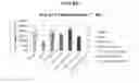 Fig. 04 - Methods of regulating skin health and appearance with a combination of flavonoid and vitamin B