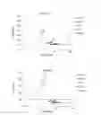Fig. 03 - Peptide with anti-aging effect and use thereof