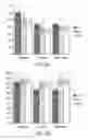 Fig. 03 - Enzymatic system-containing cosmetic compositions