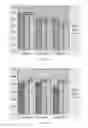 Fig. 05 - Enzymatic system-containing cosmetic compositions