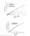 Fig. 31 - Posterior segment drug delivery