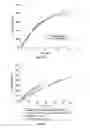 Fig. 32 - Posterior segment drug delivery