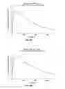 Fig. 42 - Posterior segment drug delivery
