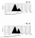 Fig. 07 - Method for improving the pharmaceutic properties of microparticles comprising diketopiperazine and an active agent