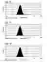 Fig. 13 - Method for improving the pharmaceutic properties of microparticles comprising diketopiperazine and an active agent