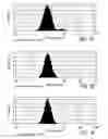 Fig. 14 - Method for improving the pharmaceutic properties of microparticles comprising diketopiperazine and an active agent