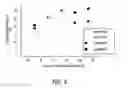Fig. 17 - Method for improving the pharmaceutic properties of microparticles comprising diketopiperazine and an active agent