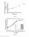 Fig. 03 - SUSTAINED DELIVERY OF DRUGS FROM BIODEGRADABLE POLYMERIC MICROPARTICLES