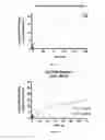 Fig. 05 - SUSTAINED DELIVERY OF DRUGS FROM BIODEGRADABLE POLYMERIC MICROPARTICLES