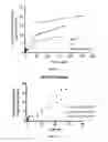 Fig. 06 - SUSTAINED DELIVERY OF DRUGS FROM BIODEGRADABLE POLYMERIC MICROPARTICLES