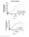 Fig. 07 - SUSTAINED DELIVERY OF DRUGS FROM BIODEGRADABLE POLYMERIC MICROPARTICLES