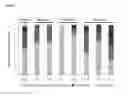 Fig. 10 - Beta-lactamase formulations and uses thereof