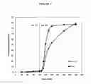 Fig. 03 - Controlled release fumarate esters