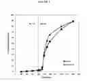 Fig. 04 - Controlled release fumarate esters