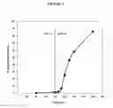 Fig. 05 - Controlled release fumarate esters