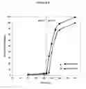 Fig. 10 - Controlled release fumarate esters
