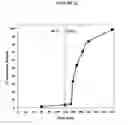 Fig. 13 - Controlled release fumarate esters