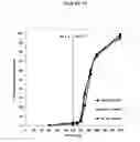 Fig. 14 - Controlled release fumarate esters