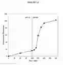 Fig. 15 - Controlled release fumarate esters