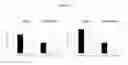 Fig. 06 - Composition comprising ASM inhibitor as active ingredient for preventing or treating degenerative neurological disorders