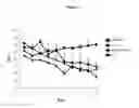 Fig. 08 - Composition comprising ASM inhibitor as active ingredient for preventing or treating degenerative neurological disorders