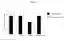 Fig. 09 - Composition comprising ASM inhibitor as active ingredient for preventing or treating degenerative neurological disorders