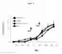 Fig. 10 - Composition comprising ASM inhibitor as active ingredient for preventing or treating degenerative neurological disorders
