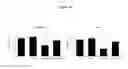 Fig. 11 - Composition comprising ASM inhibitor as active ingredient for preventing or treating degenerative neurological disorders