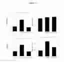 Fig. 15 - Composition comprising ASM inhibitor as active ingredient for preventing or treating degenerative neurological disorders