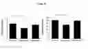 Fig. 29 - Composition comprising ASM inhibitor as active ingredient for preventing or treating degenerative neurological disorders