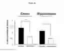 Fig. 30 - Composition comprising ASM inhibitor as active ingredient for preventing or treating degenerative neurological disorders