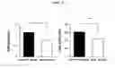 Fig. 33 - Composition comprising ASM inhibitor as active ingredient for preventing or treating degenerative neurological disorders