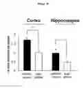 Fig. 34 - Composition comprising ASM inhibitor as active ingredient for preventing or treating degenerative neurological disorders