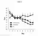 Fig. 36 - Composition comprising ASM inhibitor as active ingredient for preventing or treating degenerative neurological disorders