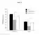 Fig. 37 - Composition comprising ASM inhibitor as active ingredient for preventing or treating degenerative neurological disorders