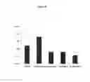 Fig. 10 - Therapeutic uses of enzyme inhibitors