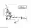 Fig. 04 - Acamprosate formulations, methods of using the same, and combinations comprising the same
