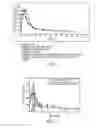 Fig. 05 - Acamprosate formulations, methods of using the same, and combinations comprising the same