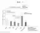 Fig. 05 - Pharmaceutical combination comprising metformin and dihydroquercetin and its use for the treatment of cancer