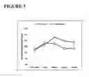Fig. 04 - Methods of administering dantrolene for the acute treatment of cardiac arrhythmias