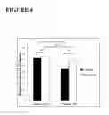 Fig. 05 - Methods of administering dantrolene for the acute treatment of cardiac arrhythmias