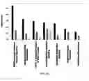 Fig. 07 - Small molecule activators of NRF2 pathway