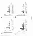Fig. 16 - Small molecule activators of NRF2 pathway