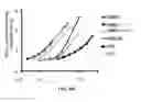 Fig. 24 - Small molecule activators of NRF2 pathway
