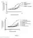Fig. 27 - Small molecule activators of NRF2 pathway