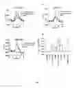 Fig. 06 - Compounds as modulators of a mutant CFTR protein and their use for treating diseases associated with CFTR protein malfunction