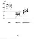 Fig. 09 - Compounds as modulators of a mutant CFTR protein and their use for treating diseases associated with CFTR protein malfunction