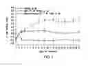 Fig. 02 - METHOD OF TREATING ARTHRITIS