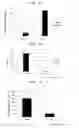 Fig. 12 - Agent for promoting corneal endothelial cell adhesion