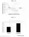 Fig. 13 - Agent for promoting corneal endothelial cell adhesion